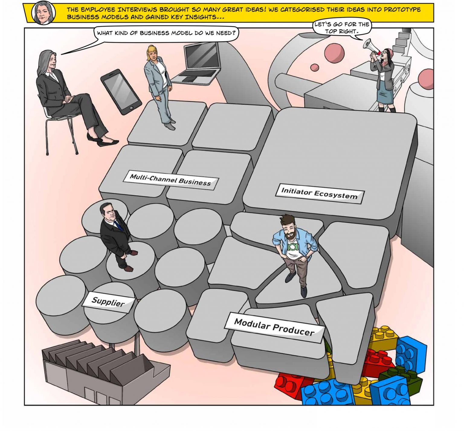 Chapter 5: Digital Business Models