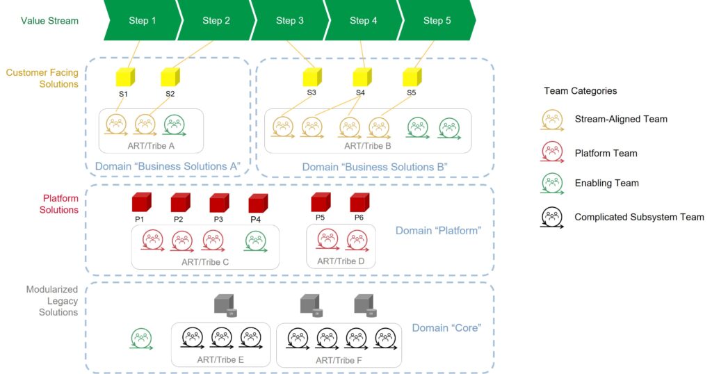 Applying Team Categories