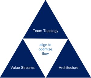 Introducing Team Topologies