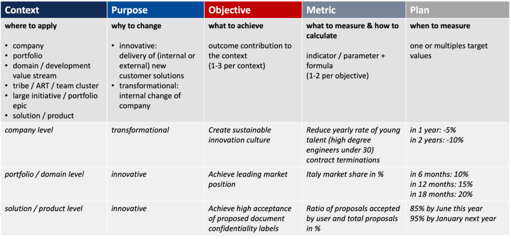 Extended and generalized OKR Scheme.