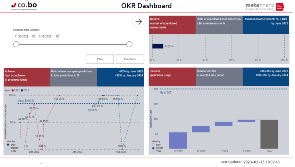 Interactive OKR Dashboard with Microsoft Power BI.