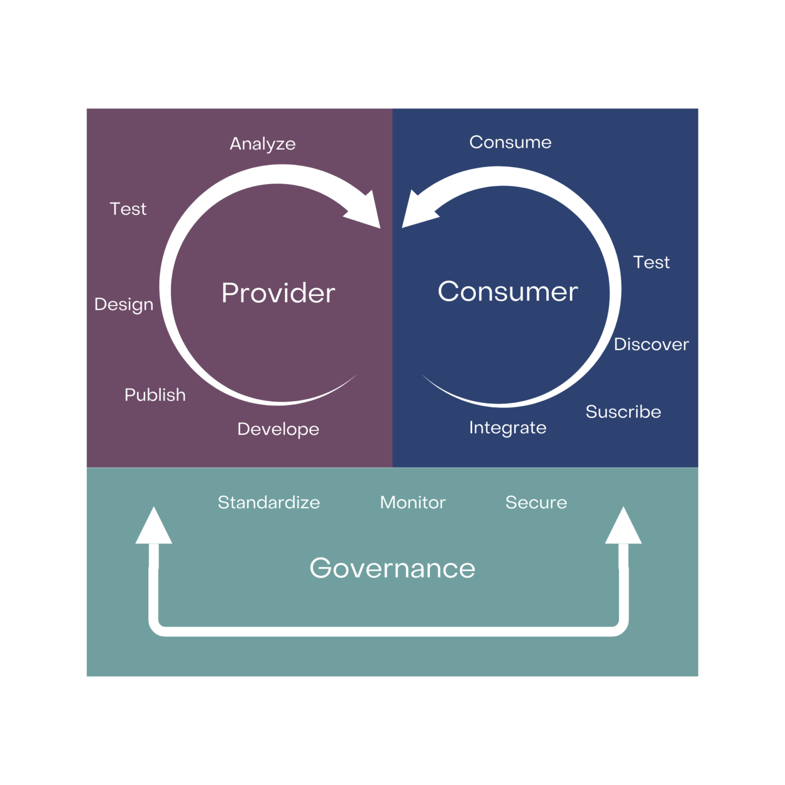 Governance